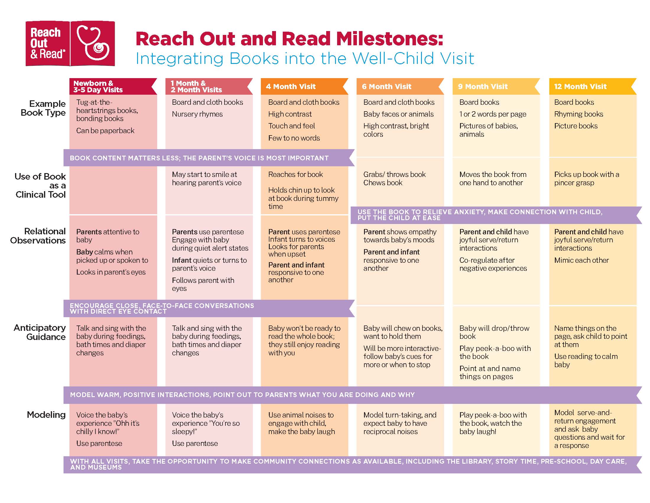 CLINICIAN-Milestones-ENGLISH-11X8.5_Page_1
