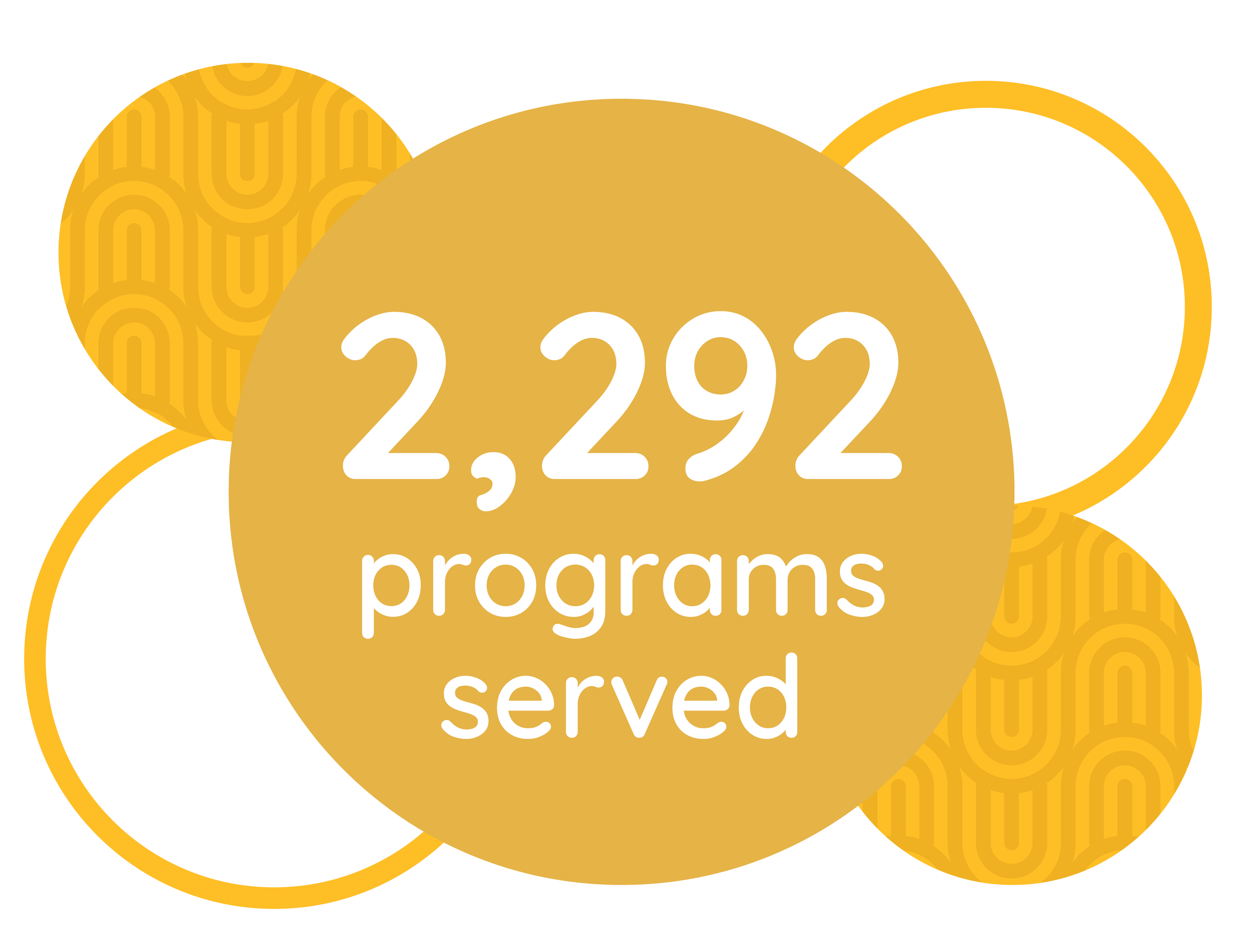 2,292 programs served