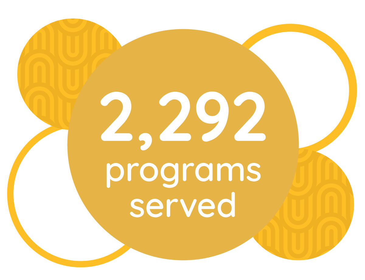 2,292 programs served