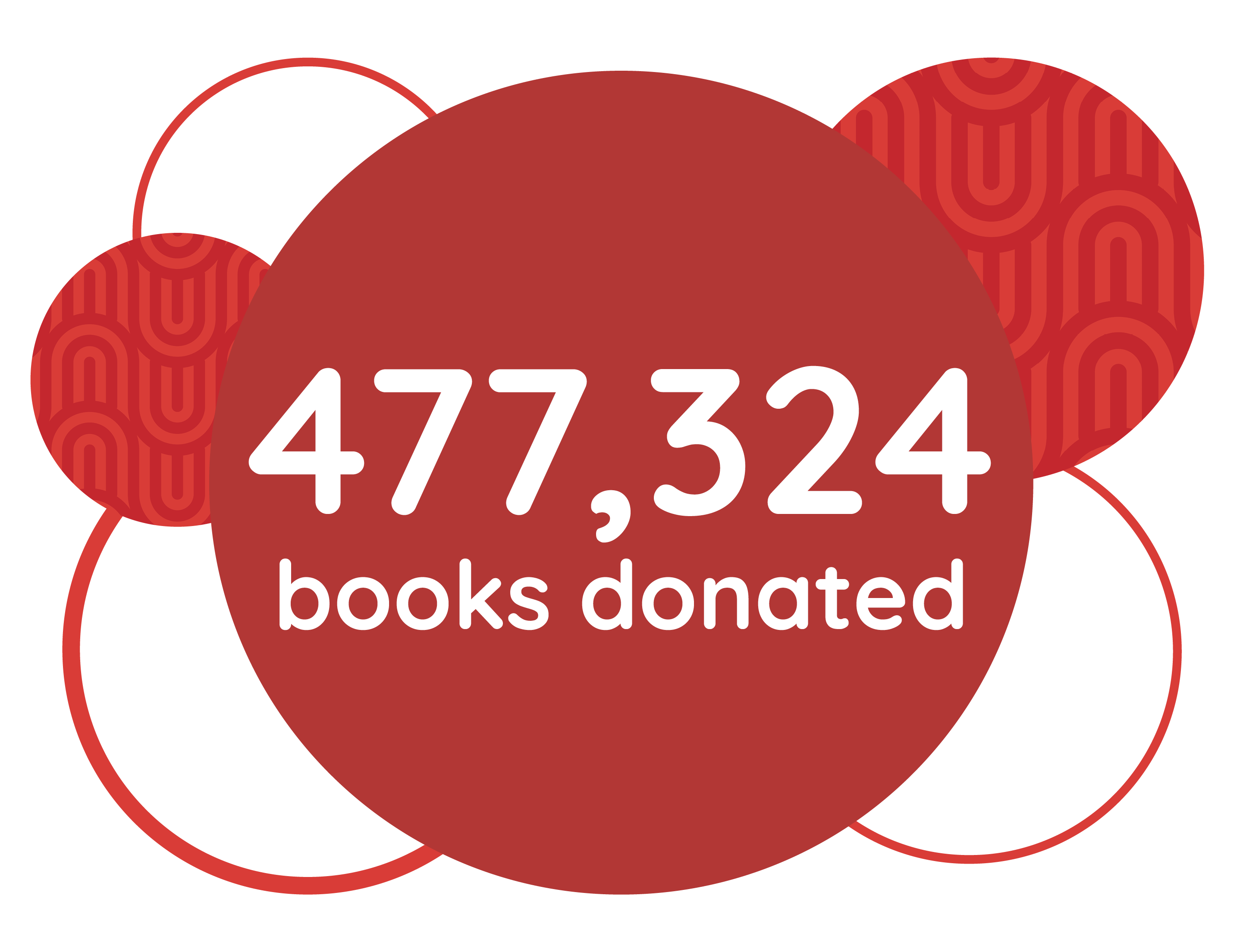 477,324 books donated