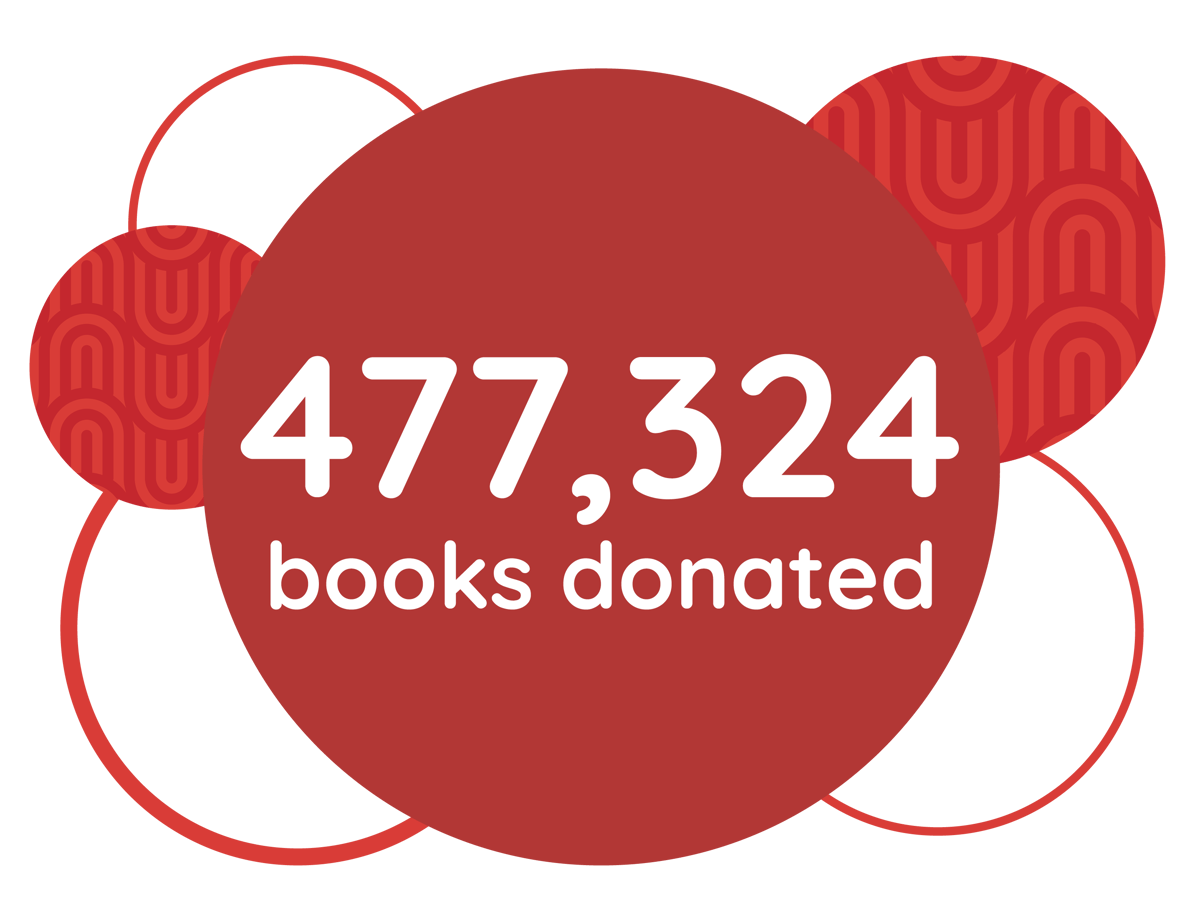 477,324 books donated